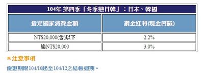 信用卡精選 元大鑽金卡 現金回饋傲視群倫 Money101 Com Tw