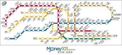 2015悠遊聯名卡比較 捷客一卡在手四方悠遊 Money101 Com Tw