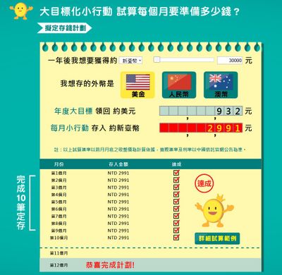 自動定存計畫 養育你的存錢力 Money101 Com Tw