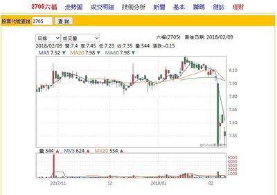 每年免費入園一次 淺談六福股東福利 Money101 Com Tw