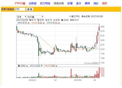 網傳買六福村股票 每年免費玩一次六福村 小編查證是真的 花8元買1股也行 財富網編輯嚴選 消費 商周財富網