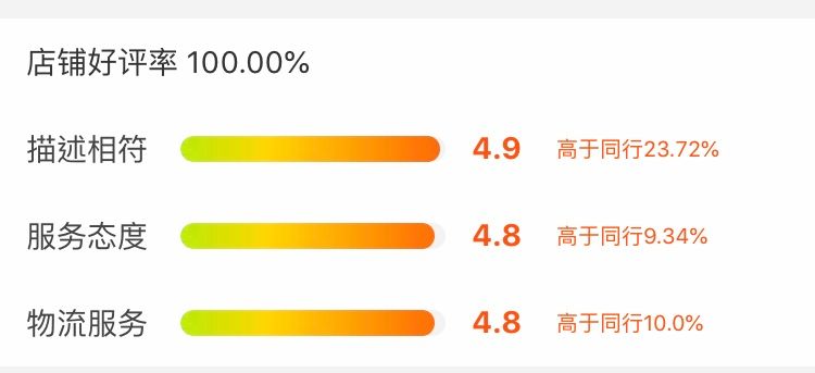 淘寶評價