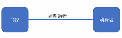 雙十一購物節 淘寶運費怎麼算 直運還是集運好 官方集運比較好嗎 Money101 Com Tw