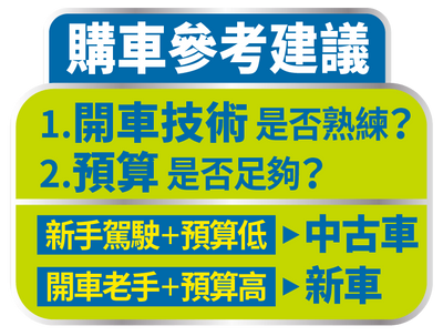 歲末年終買車好時機 買車一定要知道的四個注意事項 Money101 Com Tw