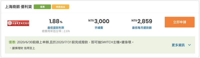 上海商銀 優利貸