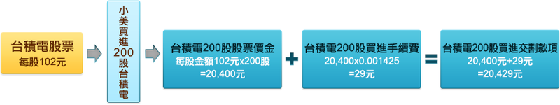 元富證券