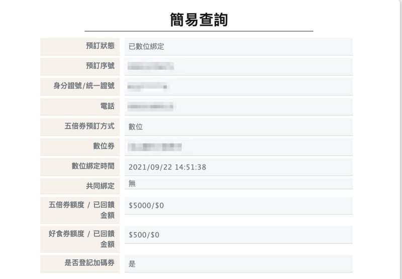 五倍券查詢