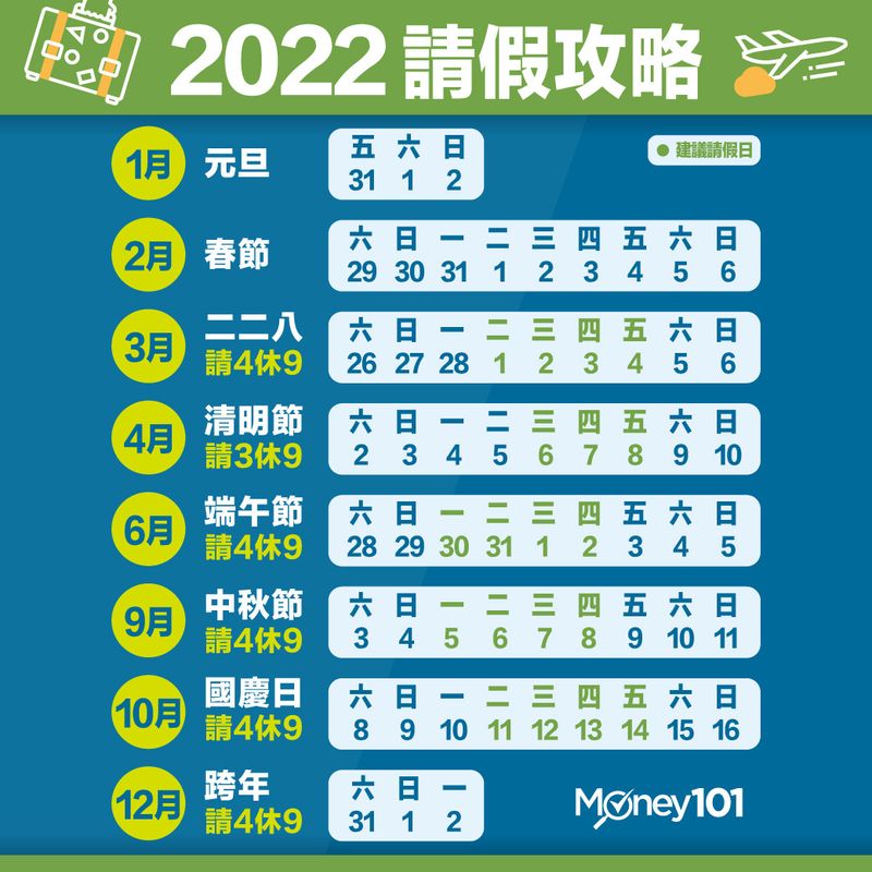 2022請假攻略
