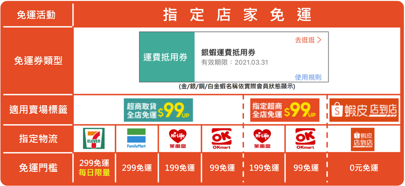 蝦皮免運