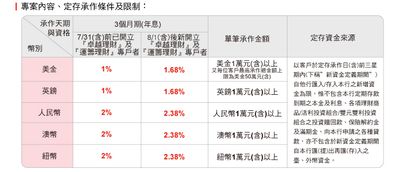 理財大賞 滙豐運籌理財 台外幣優利存款 Money101 Com Tw